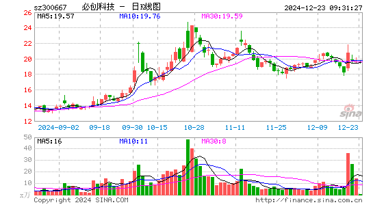 必创科技