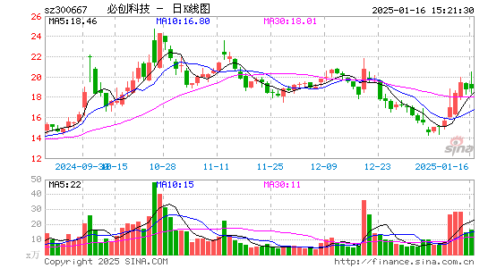 必创科技