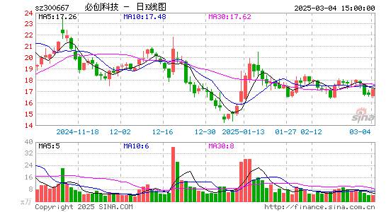 必创科技