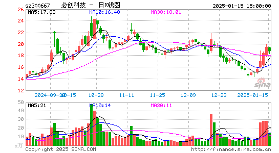 必创科技