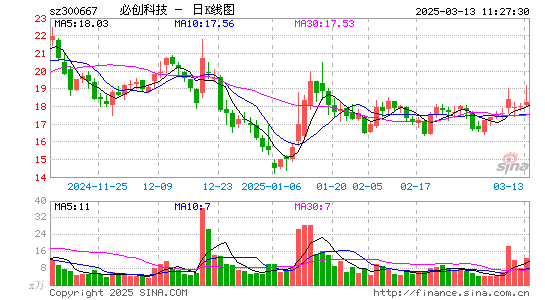 必创科技