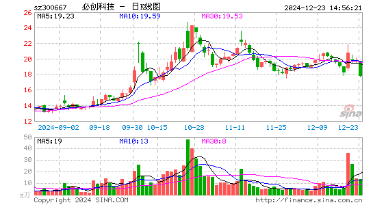 必创科技