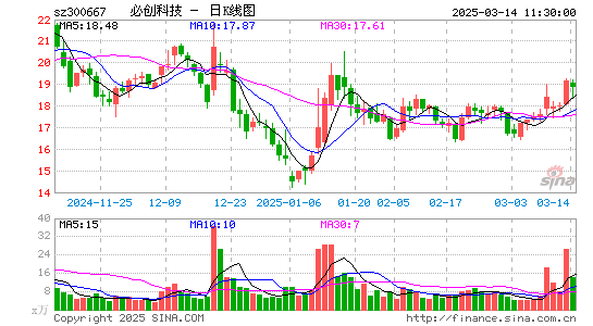 必创科技