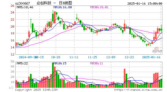 必创科技