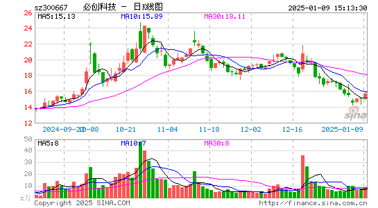 必创科技