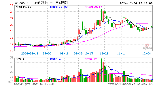 必创科技