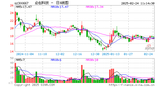 必创科技