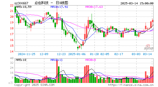 必创科技