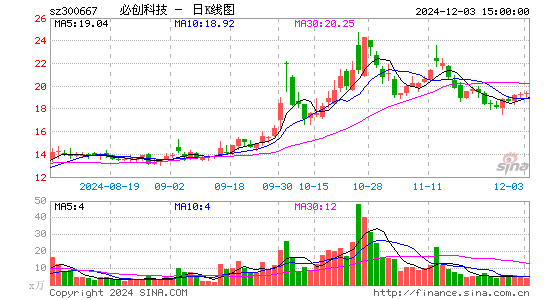 必创科技