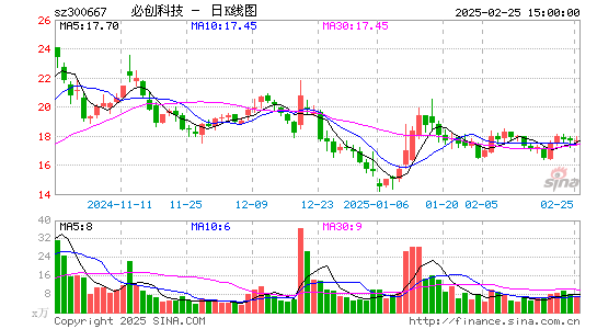 必创科技