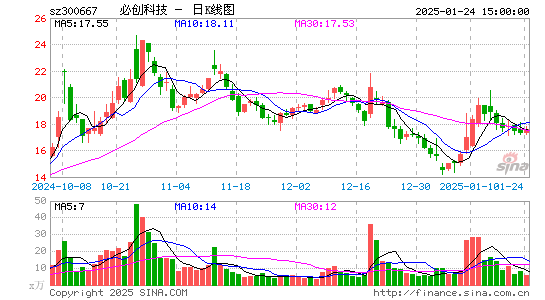 必创科技