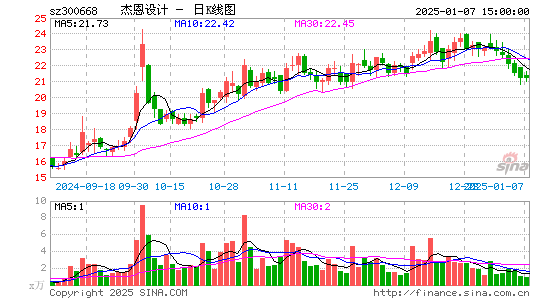 杰恩设计