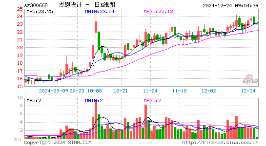 杰恩设计