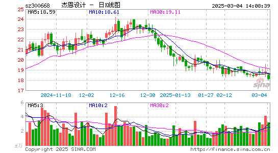 杰恩设计