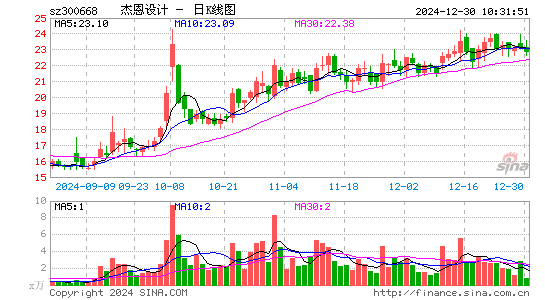 杰恩设计