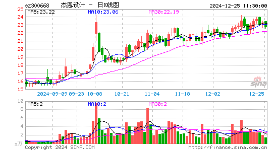 杰恩设计