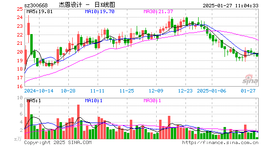 杰恩设计