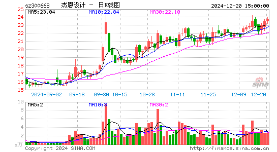 杰恩设计