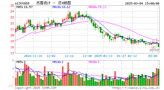 杰恩设计