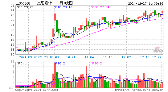 杰恩设计