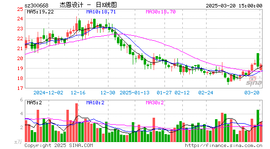 杰恩设计