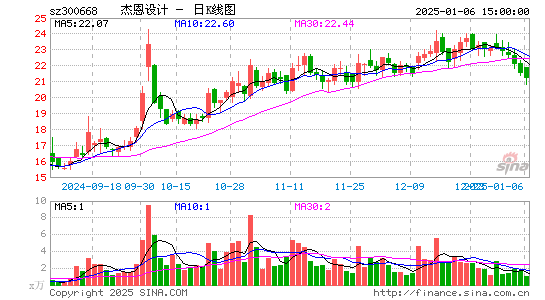 杰恩设计