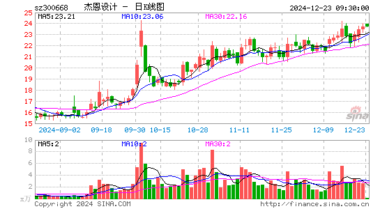 杰恩设计