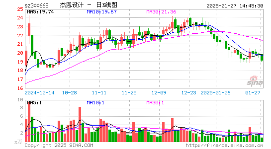 杰恩设计