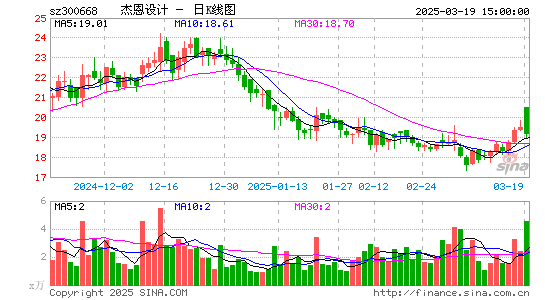 杰恩设计