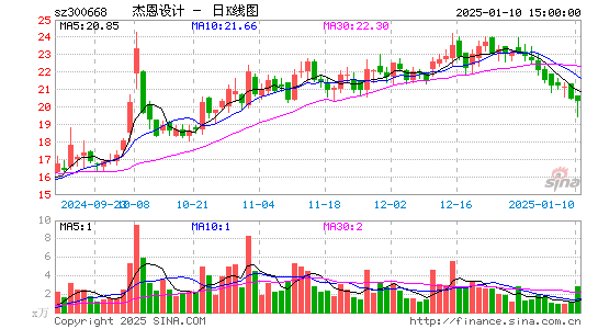 杰恩设计