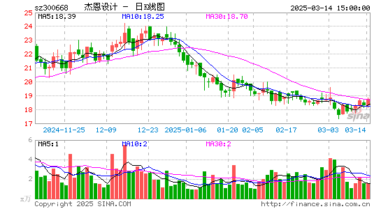 杰恩设计