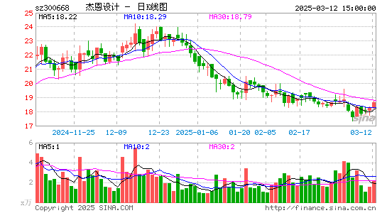 杰恩设计