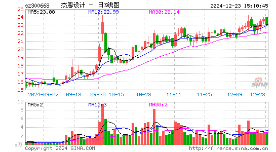 杰恩设计