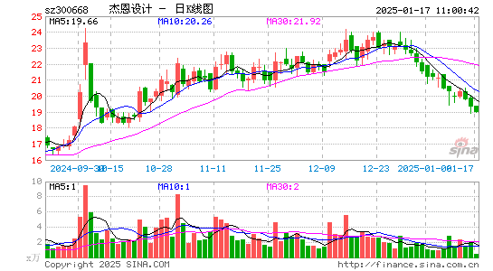 杰恩设计