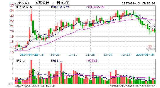 杰恩设计