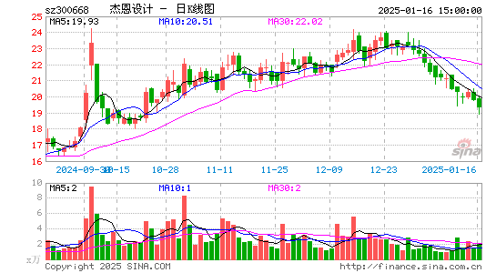 杰恩设计