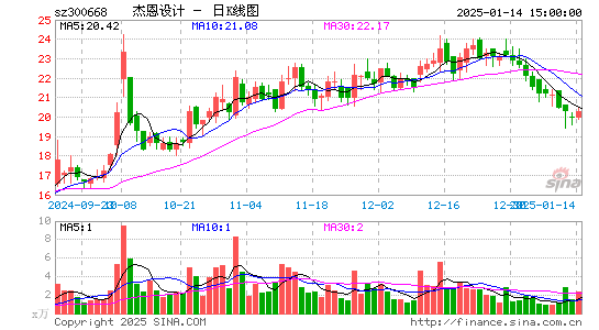 杰恩设计