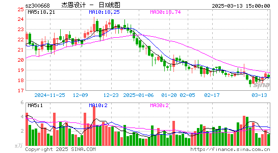 杰恩设计