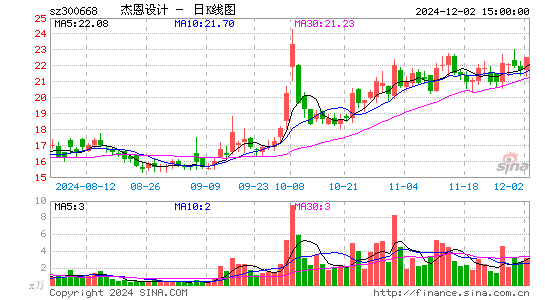 杰恩设计