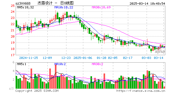 杰恩设计