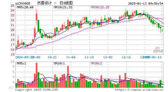 杰恩设计