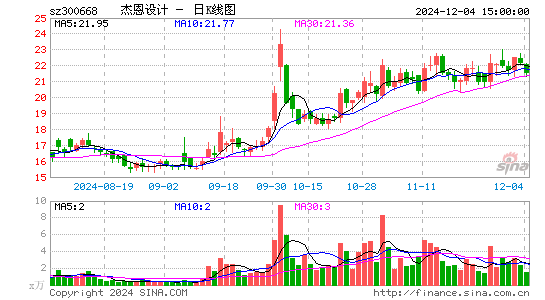 杰恩设计