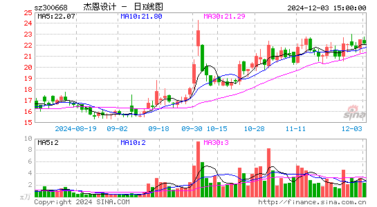 杰恩设计