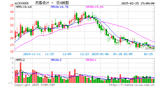 杰恩设计