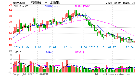 杰恩设计