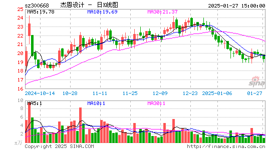 杰恩设计