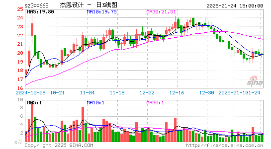 杰恩设计