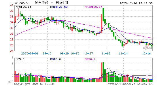 �����ɷ�