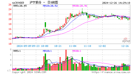 沪宁股份