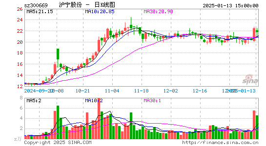 沪宁股份